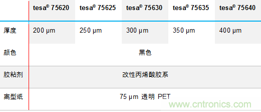 德莎推出756xx：泡棉工藝升級(jí)，弧面粘貼最優(yōu)選
