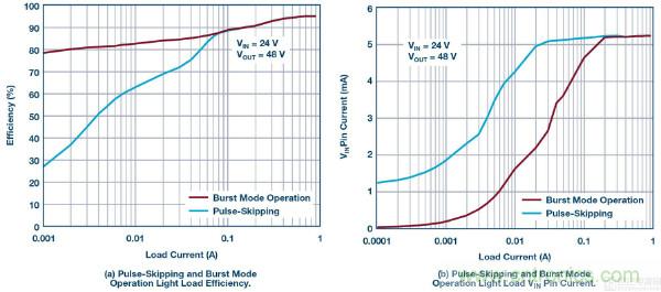 60 V和100 V、低IQ升壓、SEPIC、反相轉(zhuǎn)換器
