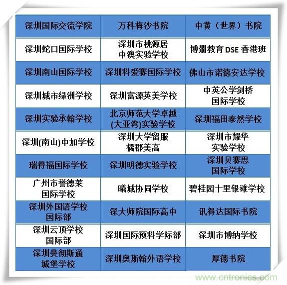 如何參加這個(gè)含金量高的教育展？簡單4招，幫你輕松搞定！