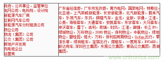 2019中國(guó)國(guó)際儲(chǔ)能、清潔能源博覽會(huì)邀請(qǐng)函