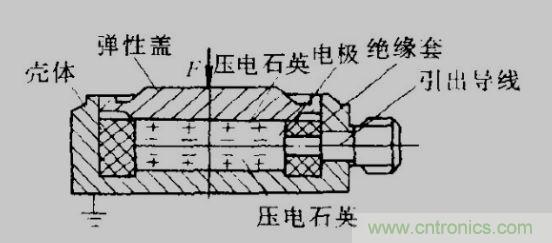 各種測(cè)力傳感器的解決方案全在這了！