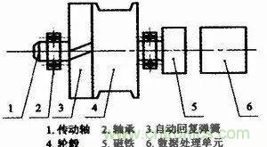 拉線位移傳感器原理、設(shè)計(jì)方案、接線圖
