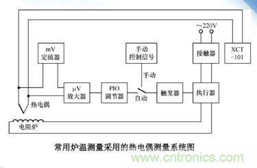 熱電偶溫度傳感器特點(diǎn)、優(yōu)缺點(diǎn)、工作原理、應(yīng)用、使用方法