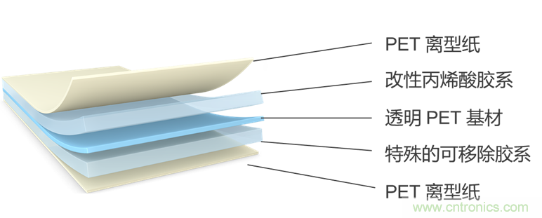 一“粘”二“包”，包裝膠帶打造多樣化的用戶體驗