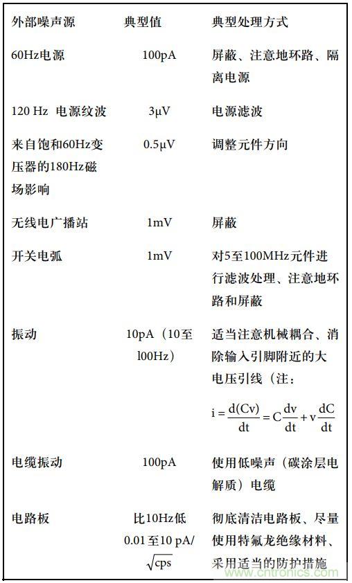 運(yùn)算放大電路，該如何表征噪聲？