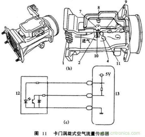 氣體流量傳感器工作原理、類型和應(yīng)用
