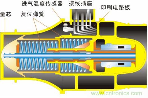 氣體流量傳感器工作原理、類型和應(yīng)用