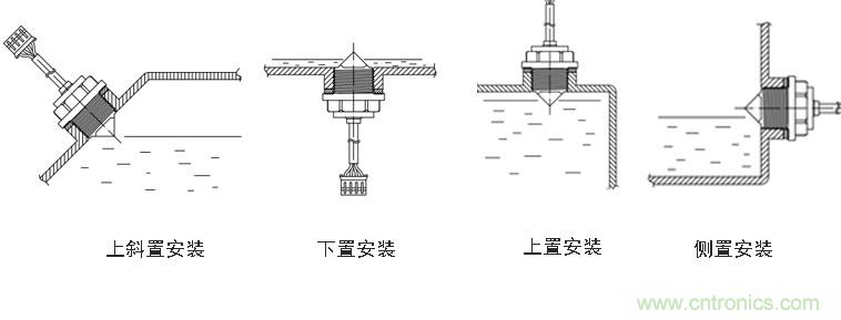 光電式與浮球式液位傳感器相比，哪個(gè)更可靠？