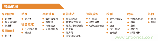 “電子人”不可錯(cuò)過的電子行業(yè)開年盛會(huì), 2019 NEPCON上海展預(yù)登記正式開啟！