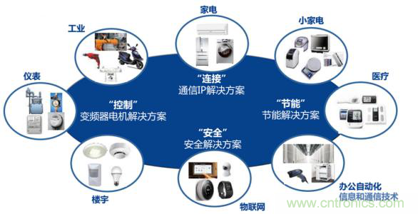 瑞薩電子將亮相CEF，會帶來那些搶眼貨？