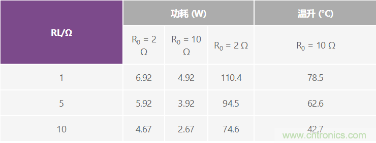 高精度、快速建立的大電流源