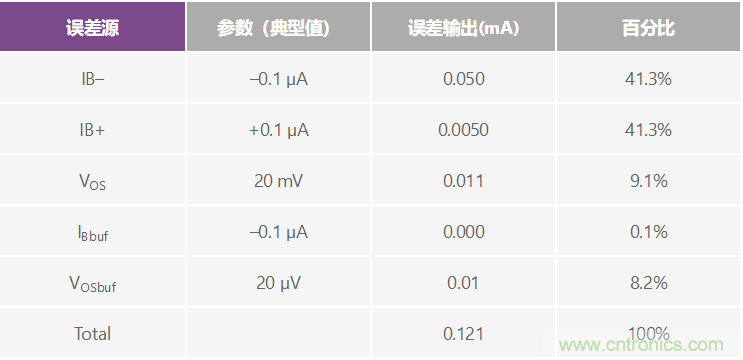 高精度、快速建立的大電流源