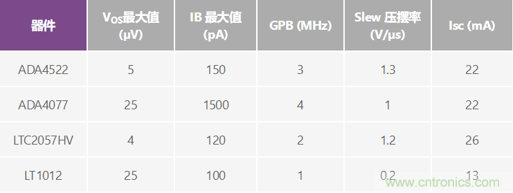 高精度、快速建立的大電流源