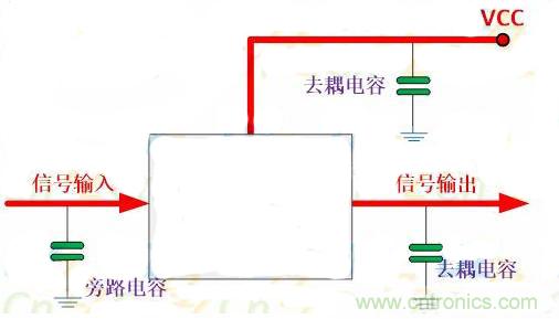 一文讀懂電容在電路中起什么作用？