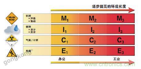美國泛達：數(shù)字化智造觀，選擇適合自己的更重要