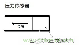 負(fù)壓傳感器工作原理、作用、使用方法與爆破壓力值