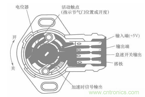 電子傳感器是什么？電子傳感器有幾根線？怎么接線？