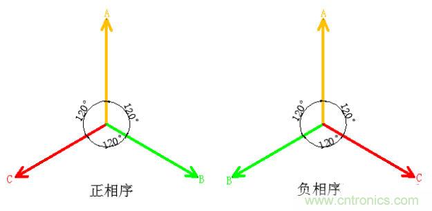 詳細(xì)解讀什么是正序電流和負(fù)序電流和零序電流？