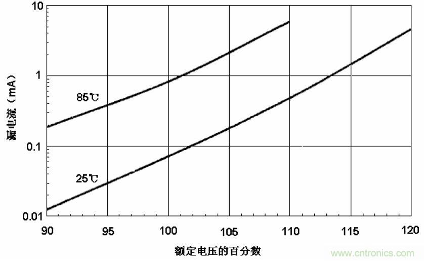 電解電容失效機(jī)理、壽命推算、防范質(zhì)量陷阱！