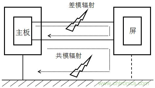 高頻段測試FAIL，為什么？