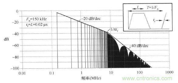 高頻段測試FAIL，為什么？
