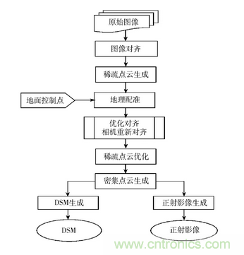 輕小型無人機多光譜遙感技術(shù)應(yīng)用進(jìn)展