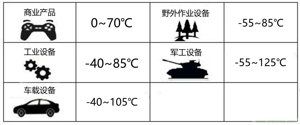 工程師該如何保障電源模塊的高低溫性能？