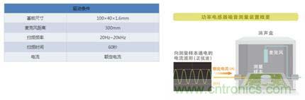 如何應(yīng)對(duì)DC-DC轉(zhuǎn)換器的功率電感器發(fā)出的"嘰"嘯叫？