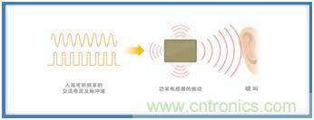如何應(yīng)對(duì)DC-DC轉(zhuǎn)換器的功率電感器發(fā)出的"嘰"嘯叫？