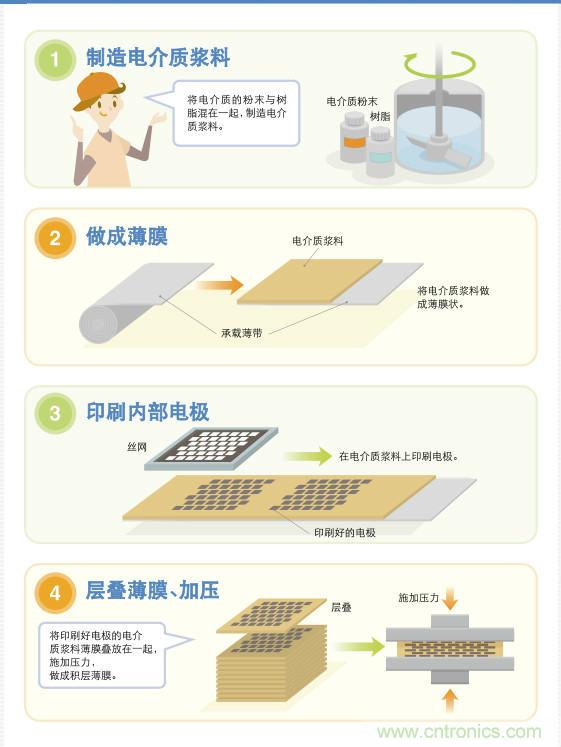 看漫畫，學(xué)電容