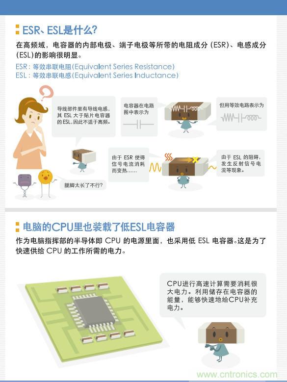 看漫畫，學(xué)電容