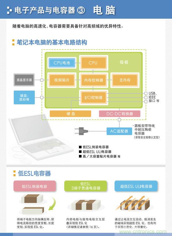 看漫畫，學(xué)電容