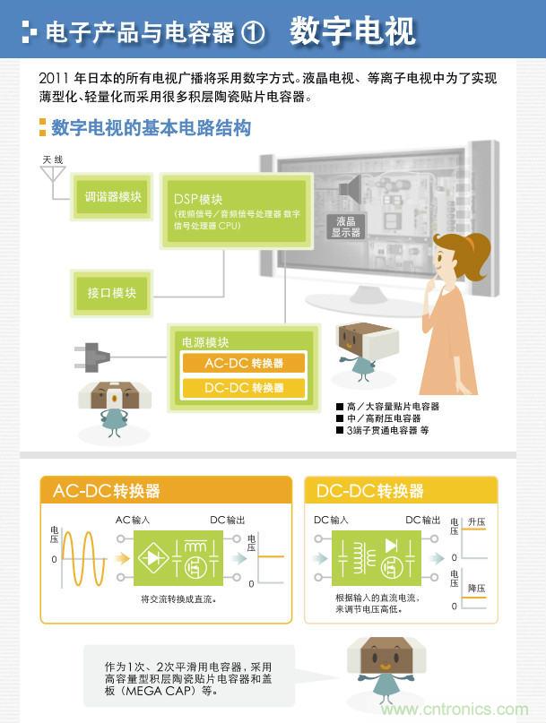 看漫畫，學(xué)電容