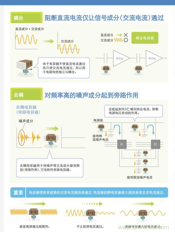 看漫畫，學(xué)電容