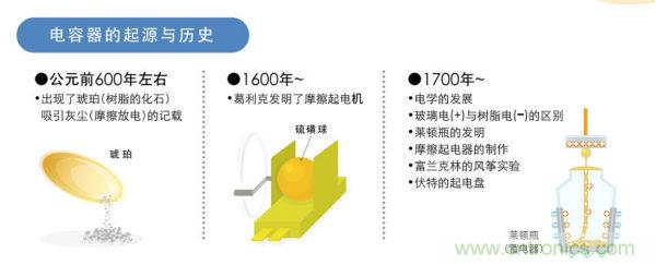 看漫畫，學(xué)電容