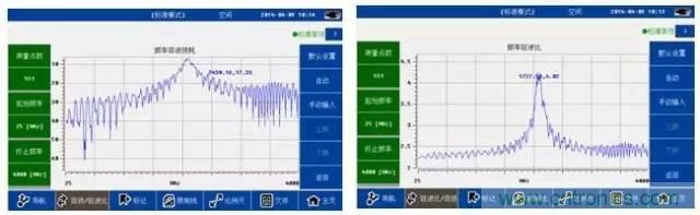 射頻回波損耗、反射系數(shù)、電壓駐波比、S參數(shù)的含義與關(guān)系