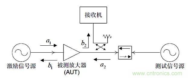 這種阻抗匹配的思路，你嘗試過嗎？