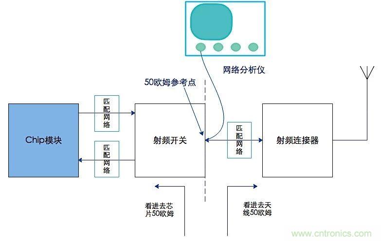這種阻抗匹配的思路，你嘗試過嗎？