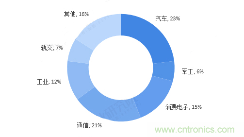 連接器領軍企業(yè)齊聚CEF，共尋行業(yè)發(fā)展新增長點