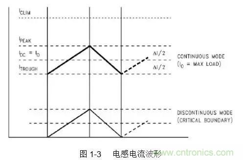 開關(guān)電源該如何配置合適的電感？