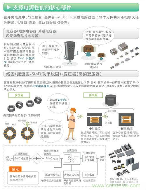 看漫畫，學(xué)電源
