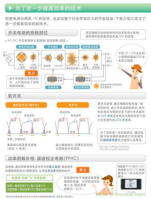 看漫畫，學(xué)電源
