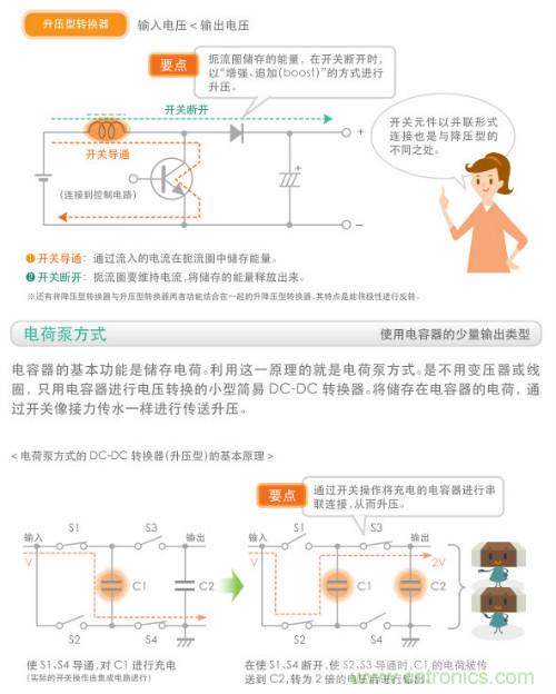 看漫畫，學(xué)電源