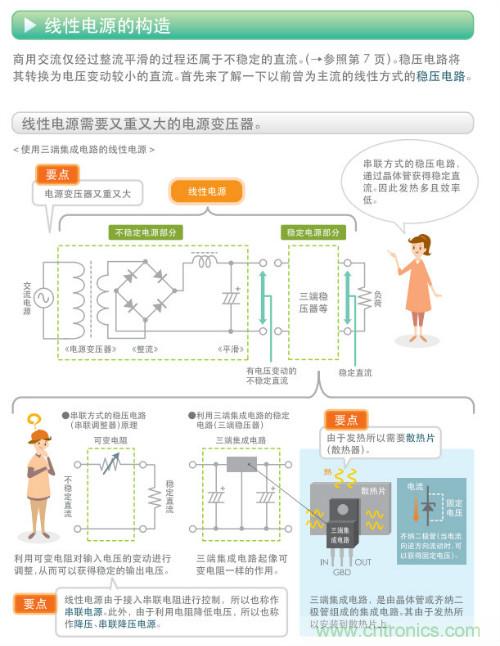 看漫畫，學(xué)電源