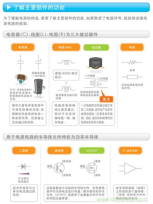 看漫畫，學(xué)電源