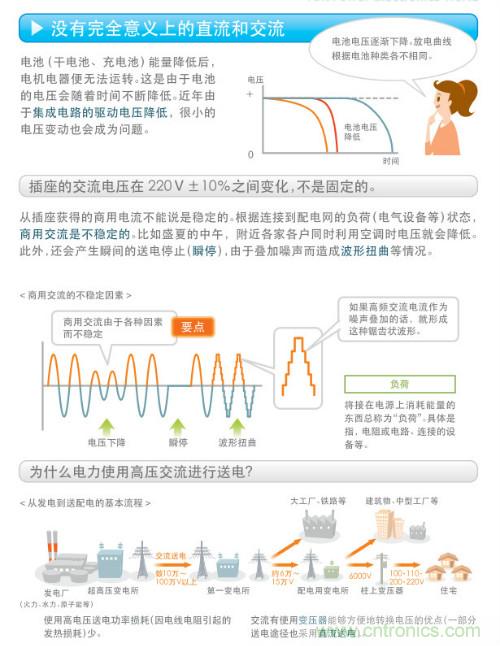 看漫畫，學(xué)電源