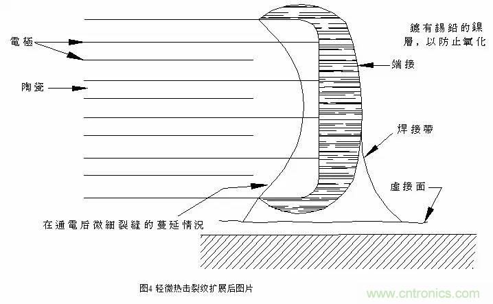 熟知陶瓷電容的細節(jié)，通往高手的必經(jīng)之路