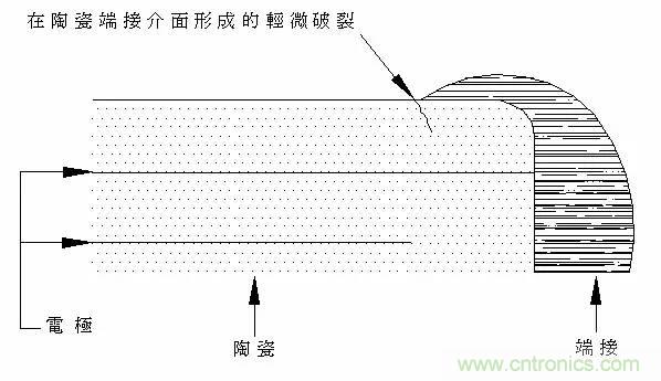 熟知陶瓷電容的細節(jié)，通往高手的必經(jīng)之路