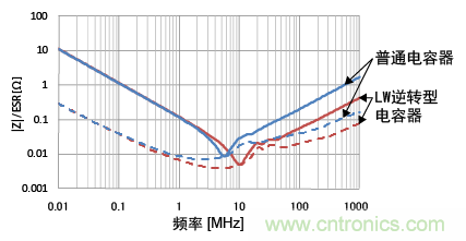 熟知陶瓷電容的細節(jié)，通往高手的必經(jīng)之路