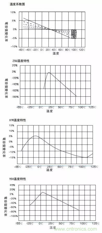 熟知陶瓷電容的細節(jié)，通往高手的必經(jīng)之路